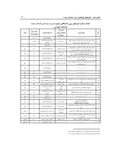 89 - ÙØ¹Ø§ÙÙØª Ù¾ÚÙÙØ´ Ù ÙÙØ§ÙØ±Û Ø¯Ø§ÙØ´Ú¯Ø§Ù ÙØ±Ø¯ÙØ³Û ÙØ´ÙØ¯