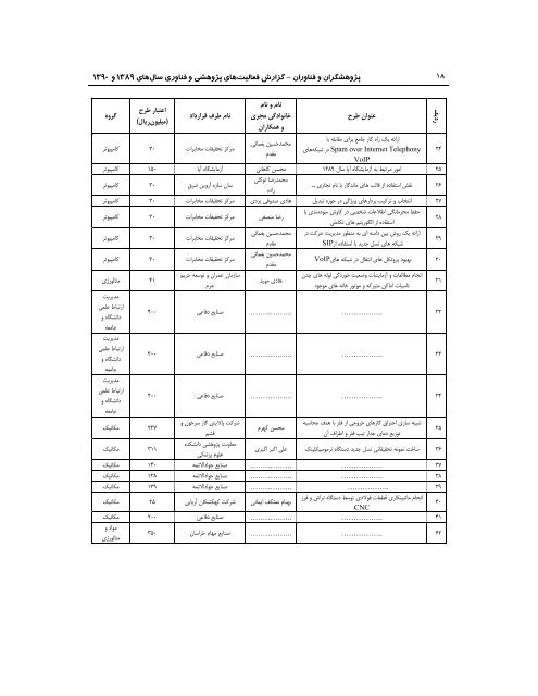 89 - ÙØ¹Ø§ÙÙØª Ù¾ÚÙÙØ´ Ù ÙÙØ§ÙØ±Û Ø¯Ø§ÙØ´Ú¯Ø§Ù ÙØ±Ø¯ÙØ³Û ÙØ´ÙØ¯