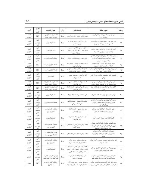 89 - ÙØ¹Ø§ÙÙØª Ù¾ÚÙÙØ´ Ù ÙÙØ§ÙØ±Û Ø¯Ø§ÙØ´Ú¯Ø§Ù ÙØ±Ø¯ÙØ³Û ÙØ´ÙØ¯