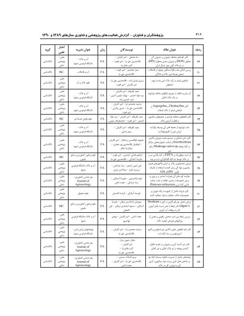 89 - ÙØ¹Ø§ÙÙØª Ù¾ÚÙÙØ´ Ù ÙÙØ§ÙØ±Û Ø¯Ø§ÙØ´Ú¯Ø§Ù ÙØ±Ø¯ÙØ³Û ÙØ´ÙØ¯