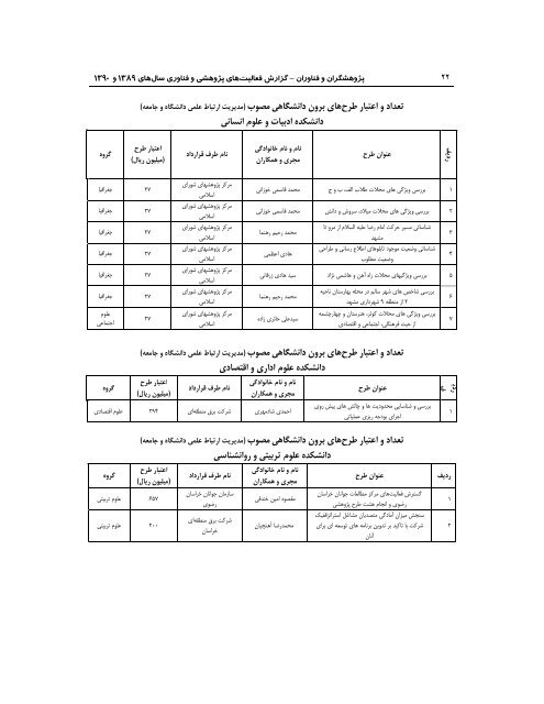 89 - ÙØ¹Ø§ÙÙØª Ù¾ÚÙÙØ´ Ù ÙÙØ§ÙØ±Û Ø¯Ø§ÙØ´Ú¯Ø§Ù ÙØ±Ø¯ÙØ³Û ÙØ´ÙØ¯