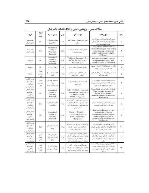 89 - ÙØ¹Ø§ÙÙØª Ù¾ÚÙÙØ´ Ù ÙÙØ§ÙØ±Û Ø¯Ø§ÙØ´Ú¯Ø§Ù ÙØ±Ø¯ÙØ³Û ÙØ´ÙØ¯