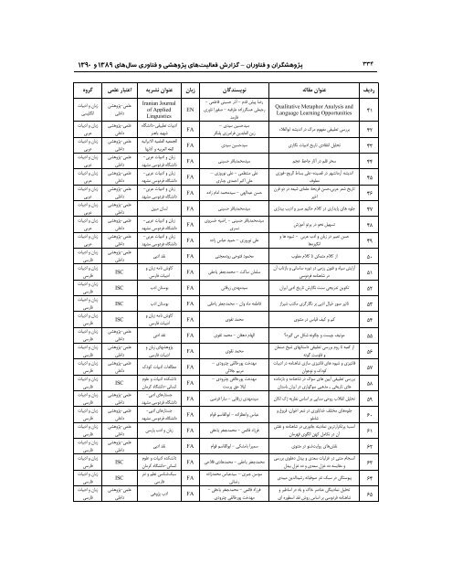 89 - ÙØ¹Ø§ÙÙØª Ù¾ÚÙÙØ´ Ù ÙÙØ§ÙØ±Û Ø¯Ø§ÙØ´Ú¯Ø§Ù ÙØ±Ø¯ÙØ³Û ÙØ´ÙØ¯