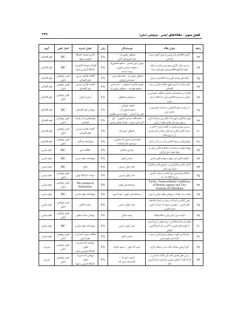 89 - ÙØ¹Ø§ÙÙØª Ù¾ÚÙÙØ´ Ù ÙÙØ§ÙØ±Û Ø¯Ø§ÙØ´Ú¯Ø§Ù ÙØ±Ø¯ÙØ³Û ÙØ´ÙØ¯