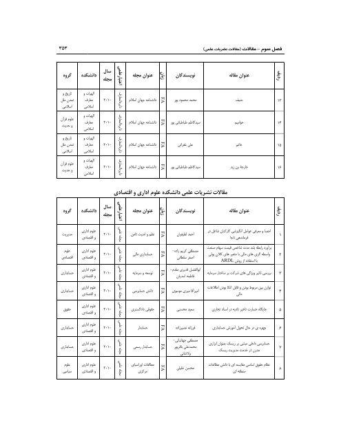 89 - ÙØ¹Ø§ÙÙØª Ù¾ÚÙÙØ´ Ù ÙÙØ§ÙØ±Û Ø¯Ø§ÙØ´Ú¯Ø§Ù ÙØ±Ø¯ÙØ³Û ÙØ´ÙØ¯