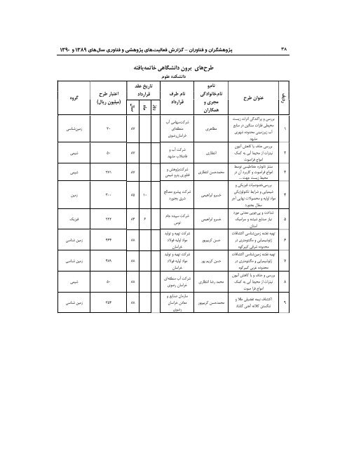 89 - ÙØ¹Ø§ÙÙØª Ù¾ÚÙÙØ´ Ù ÙÙØ§ÙØ±Û Ø¯Ø§ÙØ´Ú¯Ø§Ù ÙØ±Ø¯ÙØ³Û ÙØ´ÙØ¯