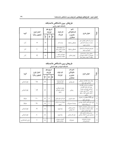 89 - ÙØ¹Ø§ÙÙØª Ù¾ÚÙÙØ´ Ù ÙÙØ§ÙØ±Û Ø¯Ø§ÙØ´Ú¯Ø§Ù ÙØ±Ø¯ÙØ³Û ÙØ´ÙØ¯