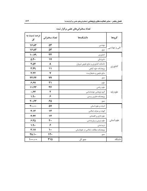 89 - ÙØ¹Ø§ÙÙØª Ù¾ÚÙÙØ´ Ù ÙÙØ§ÙØ±Û Ø¯Ø§ÙØ´Ú¯Ø§Ù ÙØ±Ø¯ÙØ³Û ÙØ´ÙØ¯