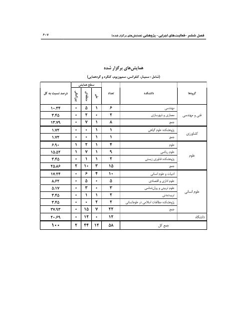 89 - ÙØ¹Ø§ÙÙØª Ù¾ÚÙÙØ´ Ù ÙÙØ§ÙØ±Û Ø¯Ø§ÙØ´Ú¯Ø§Ù ÙØ±Ø¯ÙØ³Û ÙØ´ÙØ¯