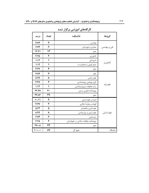 89 - ÙØ¹Ø§ÙÙØª Ù¾ÚÙÙØ´ Ù ÙÙØ§ÙØ±Û Ø¯Ø§ÙØ´Ú¯Ø§Ù ÙØ±Ø¯ÙØ³Û ÙØ´ÙØ¯