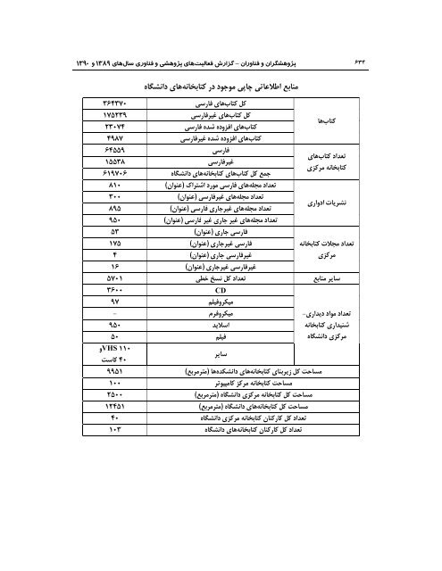 89 - ÙØ¹Ø§ÙÙØª Ù¾ÚÙÙØ´ Ù ÙÙØ§ÙØ±Û Ø¯Ø§ÙØ´Ú¯Ø§Ù ÙØ±Ø¯ÙØ³Û ÙØ´ÙØ¯