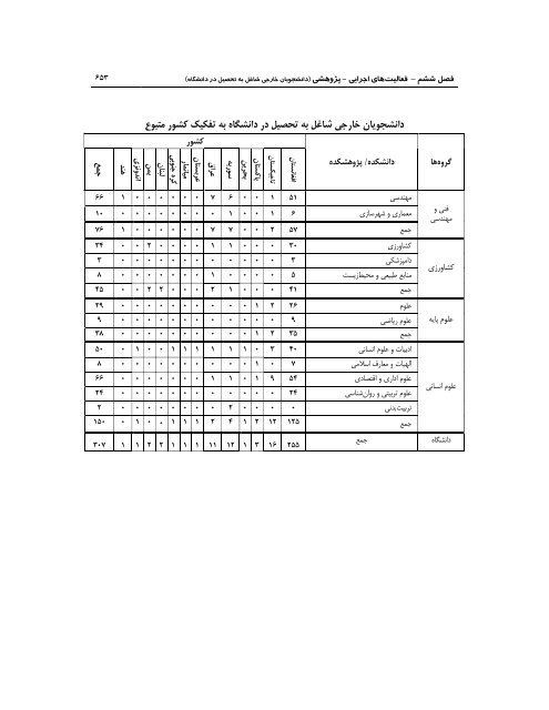 89 - ÙØ¹Ø§ÙÙØª Ù¾ÚÙÙØ´ Ù ÙÙØ§ÙØ±Û Ø¯Ø§ÙØ´Ú¯Ø§Ù ÙØ±Ø¯ÙØ³Û ÙØ´ÙØ¯