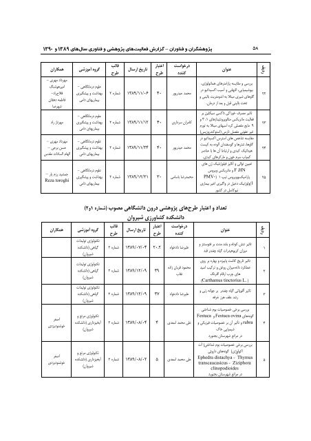 89 - ÙØ¹Ø§ÙÙØª Ù¾ÚÙÙØ´ Ù ÙÙØ§ÙØ±Û Ø¯Ø§ÙØ´Ú¯Ø§Ù ÙØ±Ø¯ÙØ³Û ÙØ´ÙØ¯