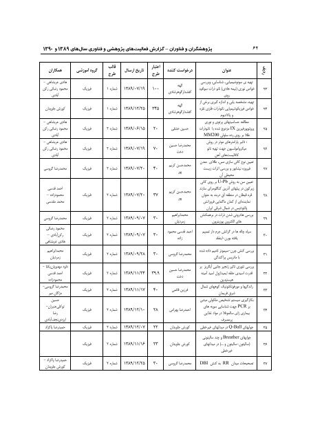 89 - ÙØ¹Ø§ÙÙØª Ù¾ÚÙÙØ´ Ù ÙÙØ§ÙØ±Û Ø¯Ø§ÙØ´Ú¯Ø§Ù ÙØ±Ø¯ÙØ³Û ÙØ´ÙØ¯