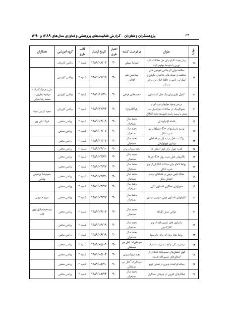 89 - ÙØ¹Ø§ÙÙØª Ù¾ÚÙÙØ´ Ù ÙÙØ§ÙØ±Û Ø¯Ø§ÙØ´Ú¯Ø§Ù ÙØ±Ø¯ÙØ³Û ÙØ´ÙØ¯