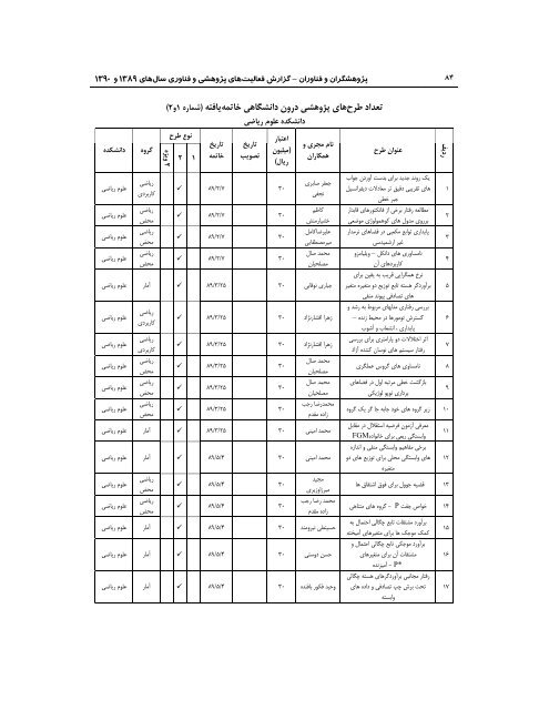 89 - ÙØ¹Ø§ÙÙØª Ù¾ÚÙÙØ´ Ù ÙÙØ§ÙØ±Û Ø¯Ø§ÙØ´Ú¯Ø§Ù ÙØ±Ø¯ÙØ³Û ÙØ´ÙØ¯