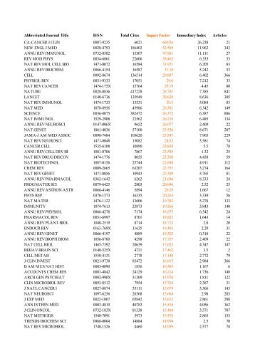 Abbreviated Journal Title ISSN Total Cites Impact Factor Immediacy ...