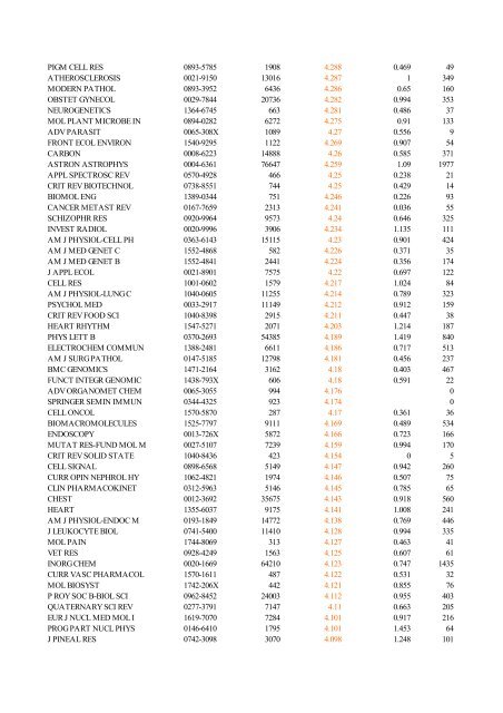 Abbreviated Journal Title ISSN Total Cites Impact Factor Immediacy ...