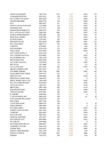 Abbreviated Journal Title ISSN Total Cites Impact Factor Immediacy ...