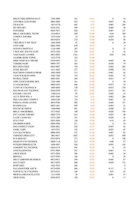 Abbreviated Journal Title ISSN Total Cites Impact Factor Immediacy ...