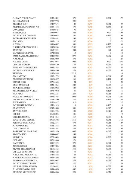 Abbreviated Journal Title ISSN Total Cites Impact Factor Immediacy ...