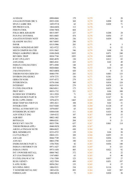 Abbreviated Journal Title ISSN Total Cites Impact Factor Immediacy ...