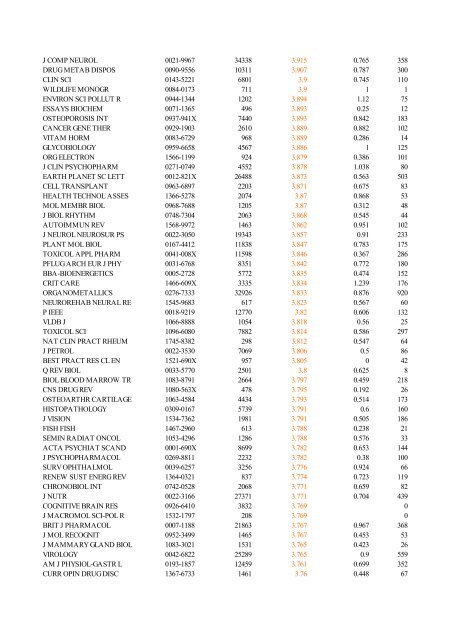 Abbreviated Journal Title ISSN Total Cites Impact Factor Immediacy ...