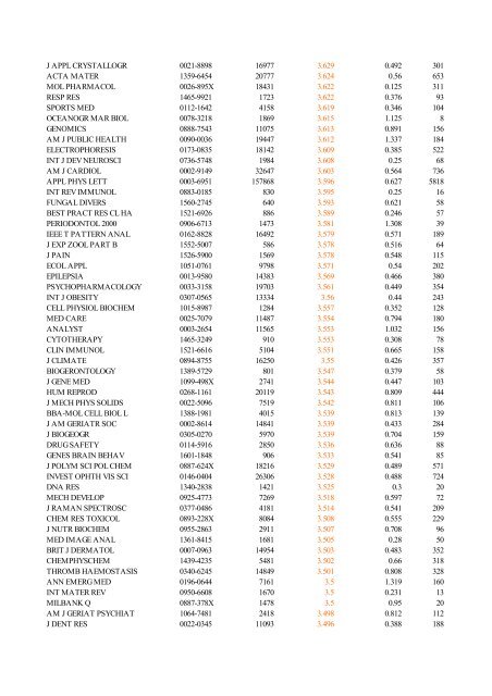 Abbreviated Journal Title ISSN Total Cites Impact Factor Immediacy ...