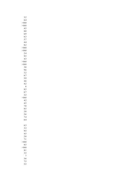 Abbreviated Journal Title ISSN Total Cites Impact Factor Immediacy ...