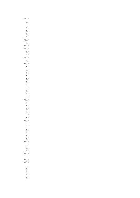 Abbreviated Journal Title ISSN Total Cites Impact Factor Immediacy ...