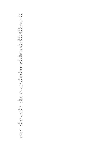 Abbreviated Journal Title ISSN Total Cites Impact Factor Immediacy ...