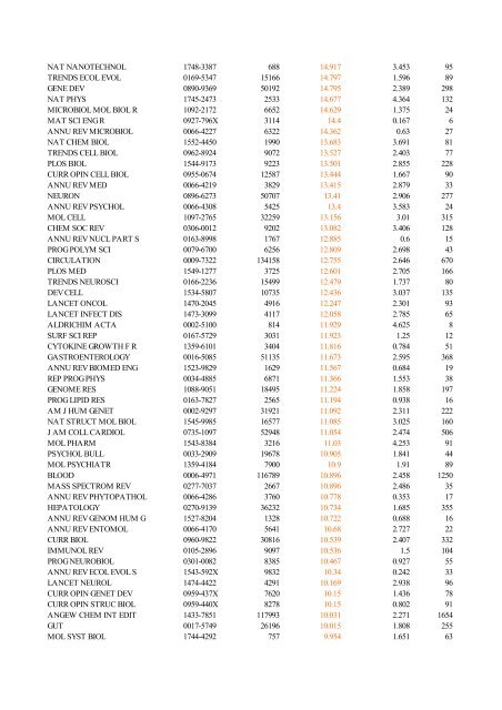 Abbreviated Journal Title ISSN Total Cites Impact Factor Immediacy ...