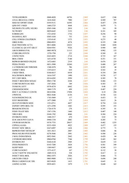 Abbreviated Journal Title ISSN Total Cites Impact Factor Immediacy ...