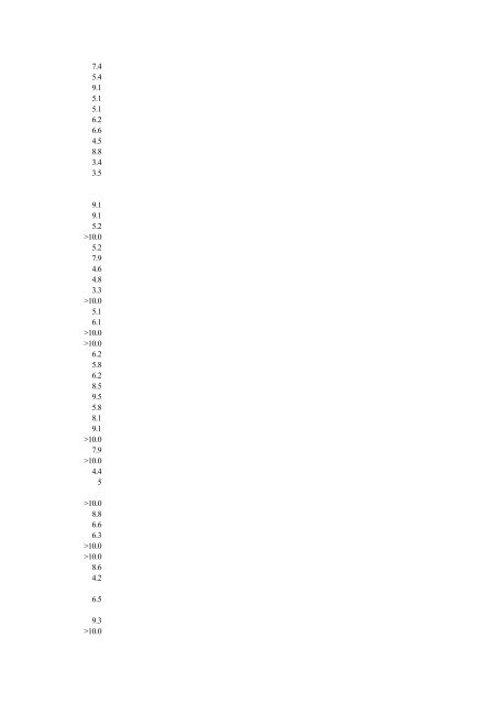 Abbreviated Journal Title ISSN Total Cites Impact Factor Immediacy ...