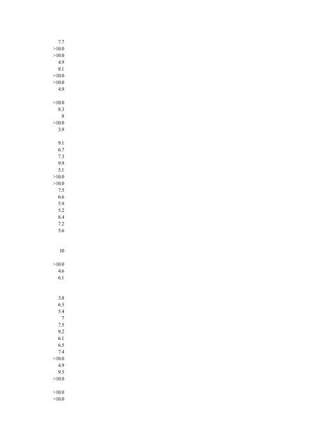 Abbreviated Journal Title ISSN Total Cites Impact Factor Immediacy ...