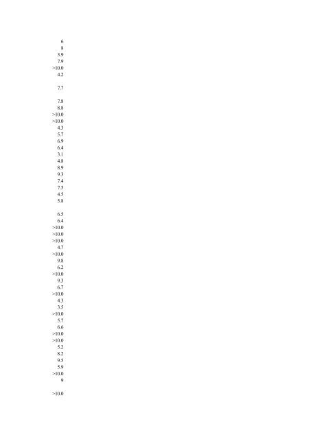 Abbreviated Journal Title ISSN Total Cites Impact Factor Immediacy ...