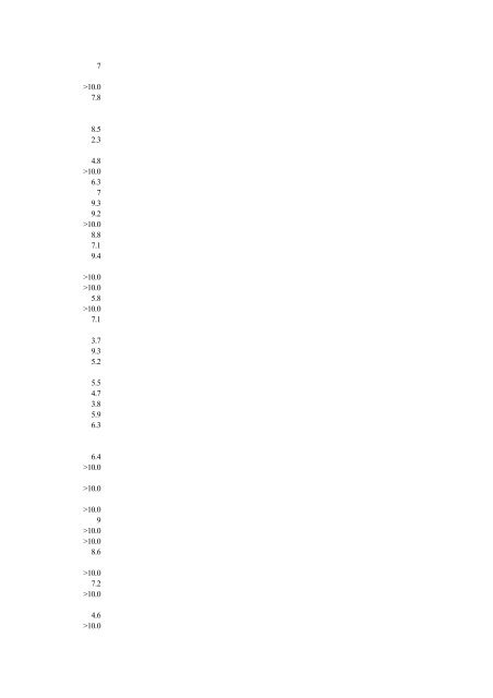 Abbreviated Journal Title ISSN Total Cites Impact Factor Immediacy ...