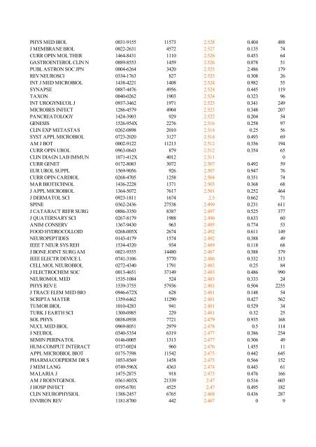 Abbreviated Journal Title ISSN Total Cites Impact Factor Immediacy ...