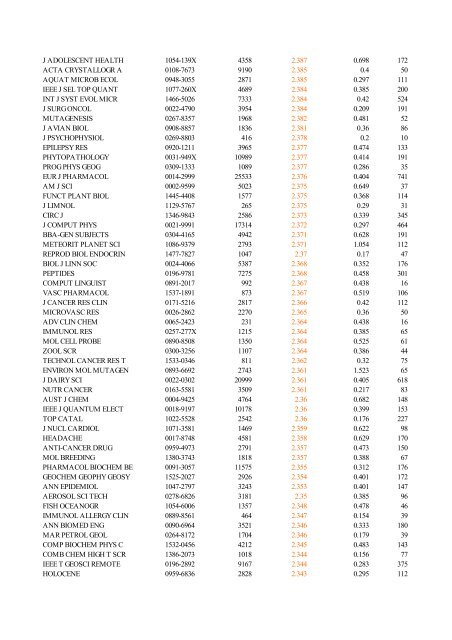 Abbreviated Journal Title ISSN Total Cites Impact Factor Immediacy ...