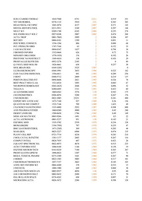 Abbreviated Journal Title ISSN Total Cites Impact Factor Immediacy ...