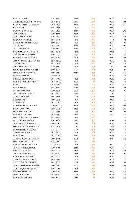 Abbreviated Journal Title ISSN Total Cites Impact Factor Immediacy ...