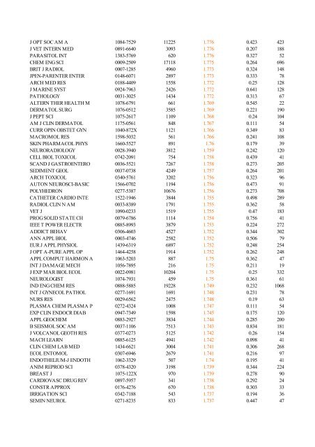 Abbreviated Journal Title ISSN Total Cites Impact Factor Immediacy ...