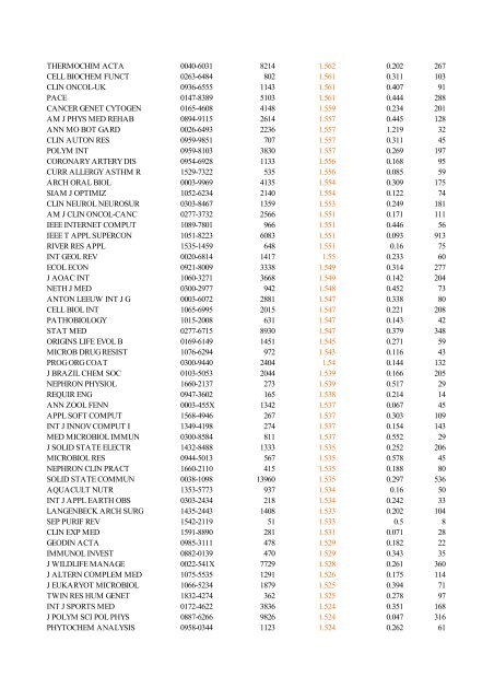 Abbreviated Journal Title ISSN Total Cites Impact Factor Immediacy ...