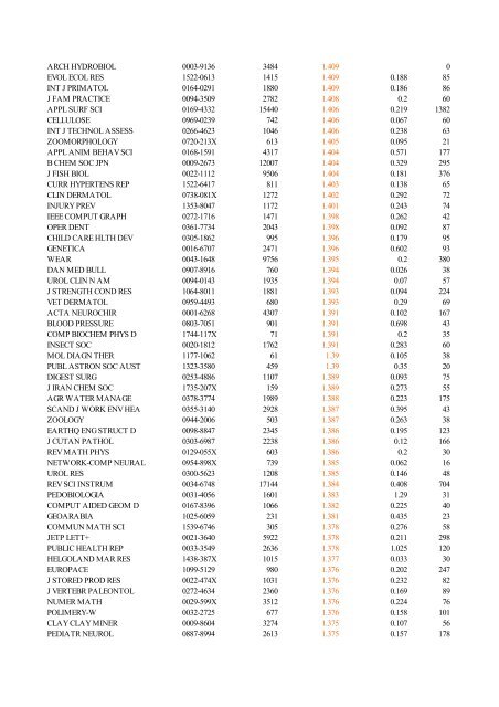 Abbreviated Journal Title ISSN Total Cites Impact Factor Immediacy ...