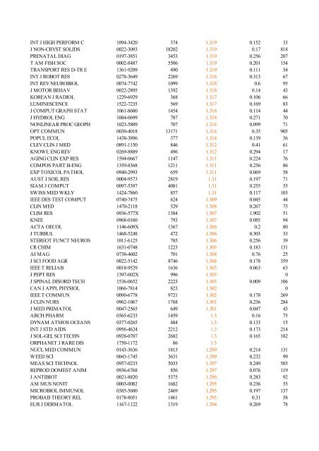 Abbreviated Journal Title ISSN Total Cites Impact Factor Immediacy ...