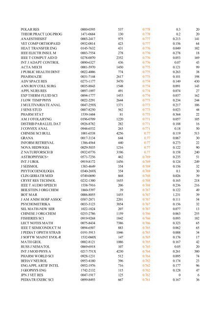 Abbreviated Journal Title ISSN Total Cites Impact Factor Immediacy ...