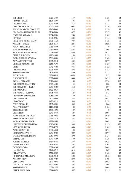 Abbreviated Journal Title ISSN Total Cites Impact Factor Immediacy ...