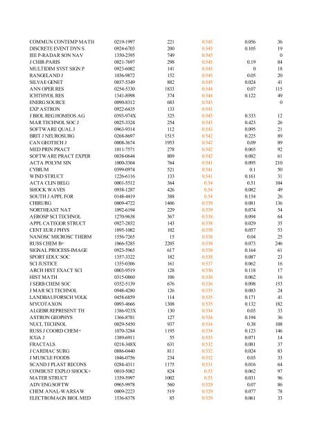 Abbreviated Journal Title ISSN Total Cites Impact Factor Immediacy ...