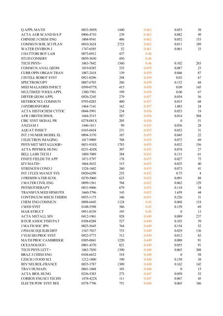 Abbreviated Journal Title ISSN Total Cites Impact Factor Immediacy ...