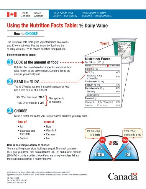 Healthy Daily Nutrition Chart